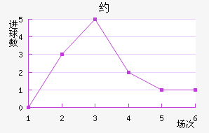 Լ