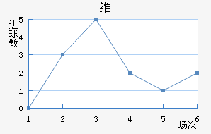 ά