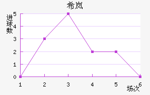 ϣᰲ