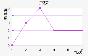 Үŵ½
