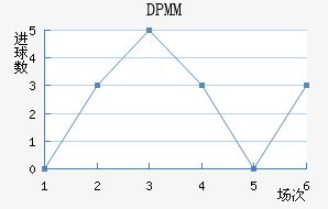 DPMM