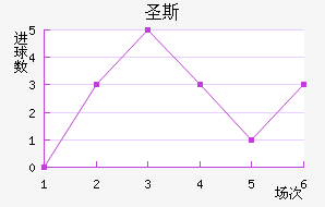 ʥ˹