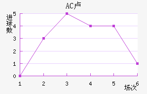 AC¬