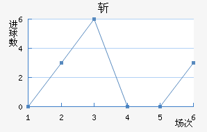 ն