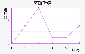 Ī˹˹ʹ