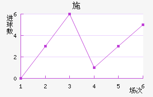 ʩ