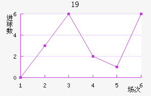 ɵU19