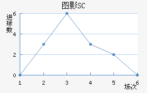 ͼӰSC