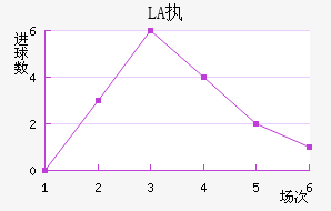 LASKִĽ