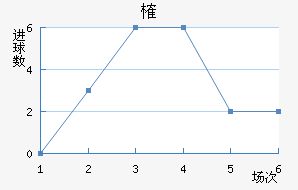 ȶ