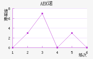 AEKŵ