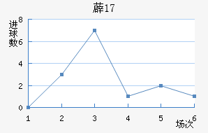 ޵U17