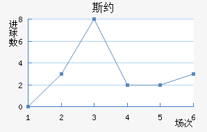 ˹Լ