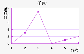 FCʥ