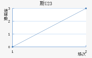 ˹ά(U23)