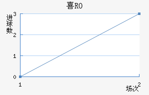 ϲRO