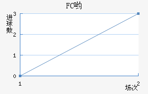 FCӴ