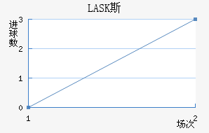 LASK˹