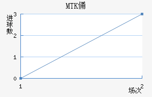 MTKٸǽ