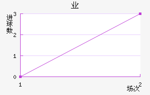 ҵ