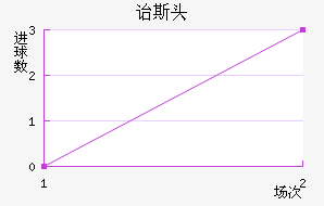 ڱ˹ͷ