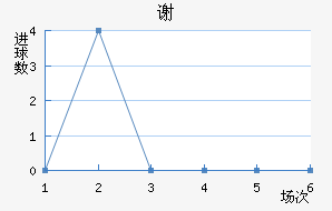 лƶ
