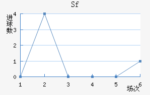 Sfƽ