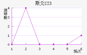 ˹سU23
