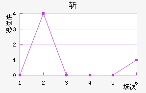 ն