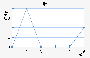 ګ