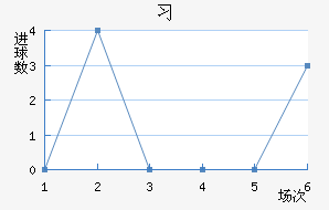ϰ