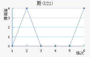 ˹(U21)