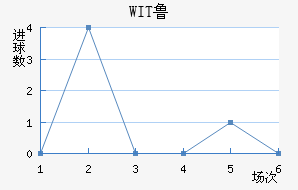 WIT³ǽ