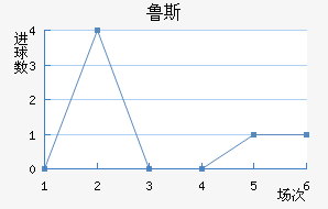 ³˹ά