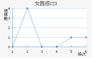 Ů԰Ѳ(U23)