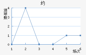 Լ