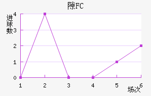 ϶FC