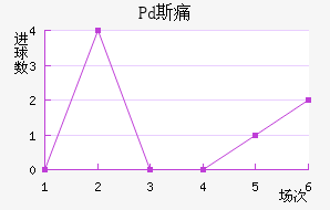Pd˹ʹ