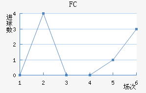 ׶FC