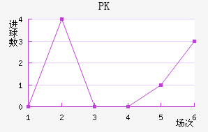PK
