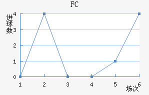 ׶FC