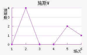 ʩ˹W
