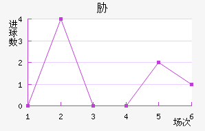 в