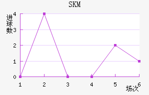 SKM