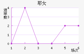 ҮŮ