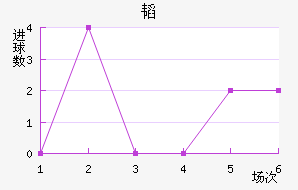 躽