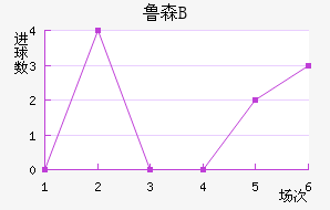 ³ɭBӽ