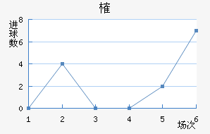 ȶ