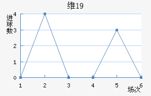 ά¡U19
