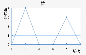 鶼˹(U20)